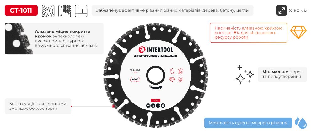 Переваги моделі