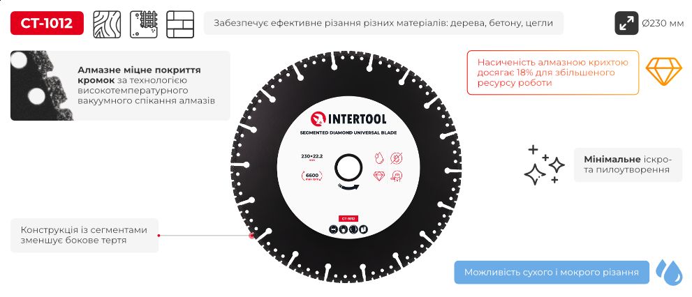 Переваги моделі