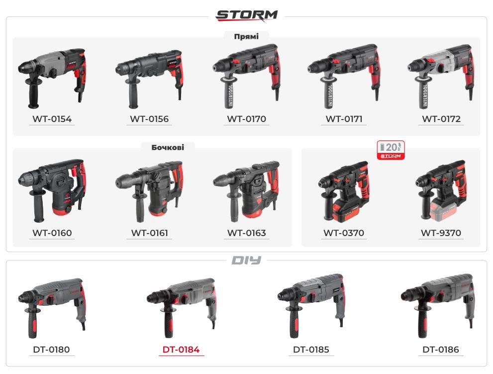 Лінійка перфораторів
