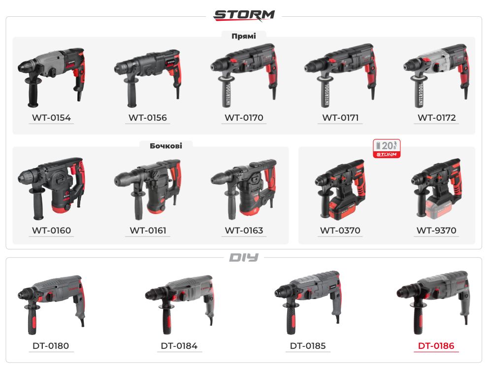 Лінійка перфораторів