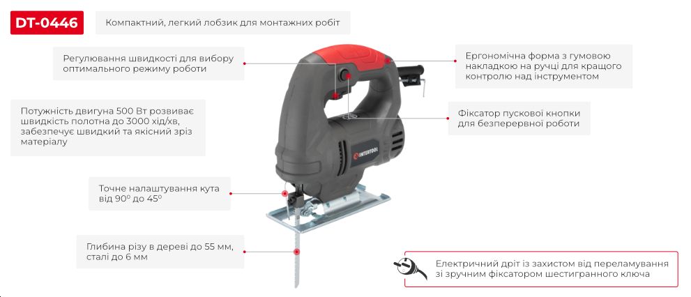 Переваги моделі