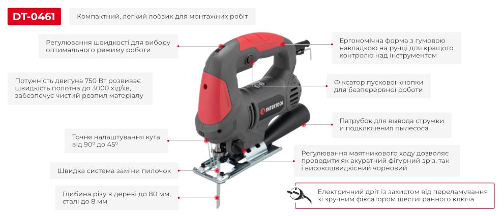 Переваги моделі