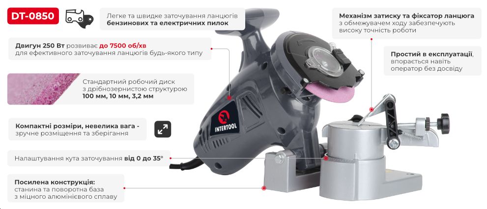 Переваги моделі