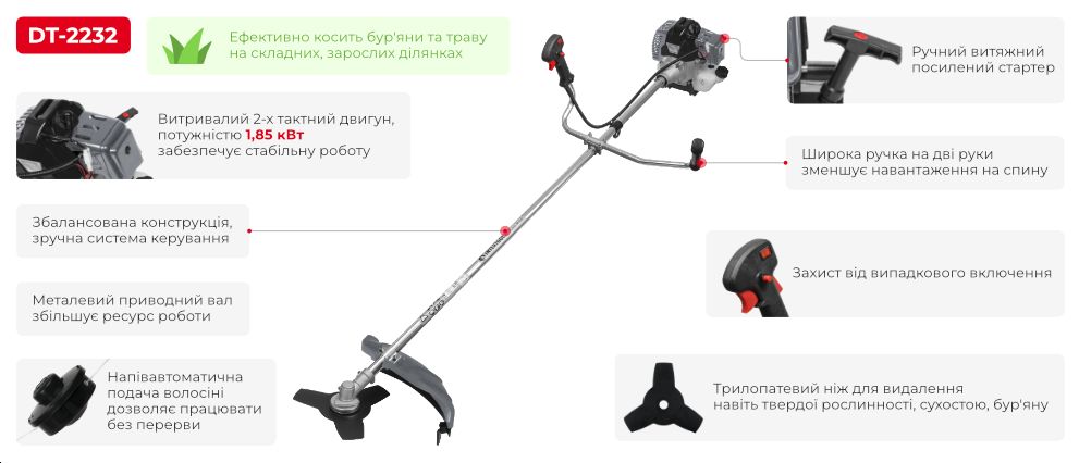 Переваги моделі