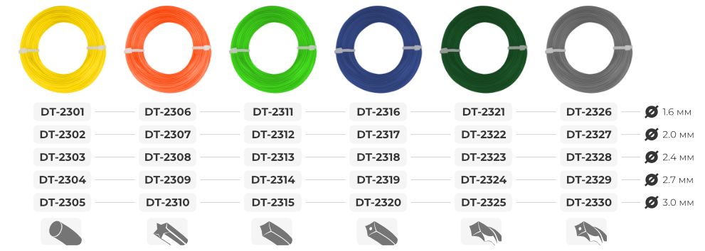 Лінійка лысок для тримерів