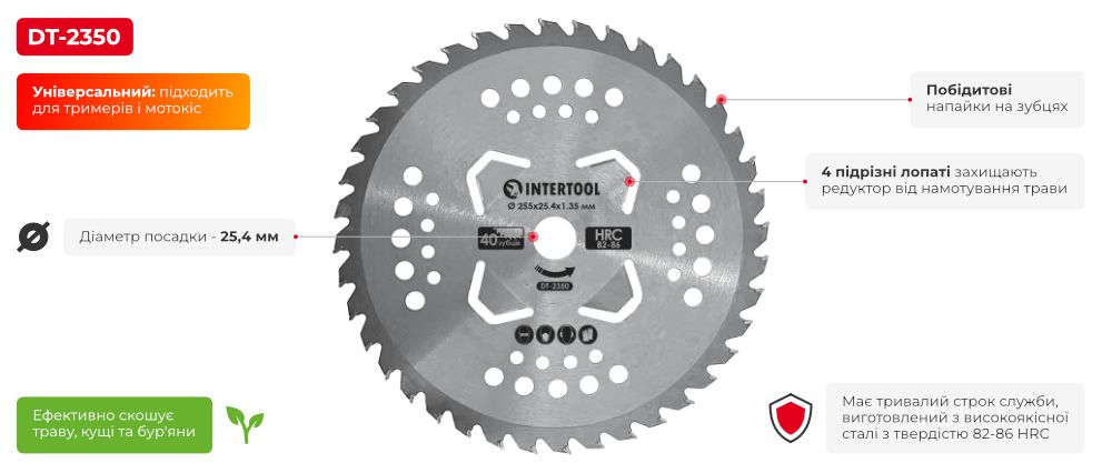 Переваги моделі