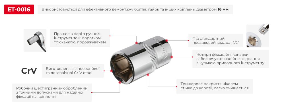 Переваги моделі