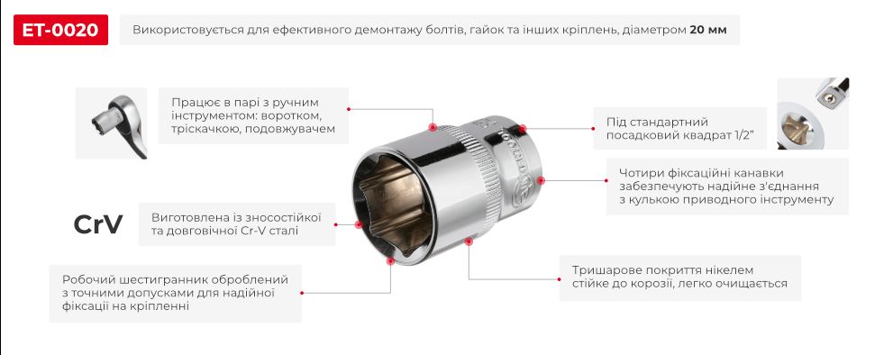 Переваги моделі