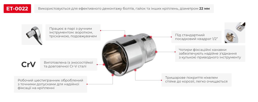 Переваги моделі