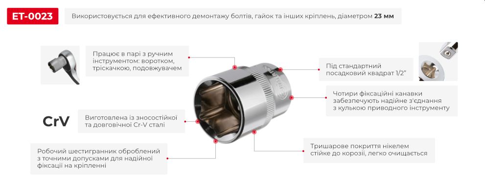 Переваги моделі