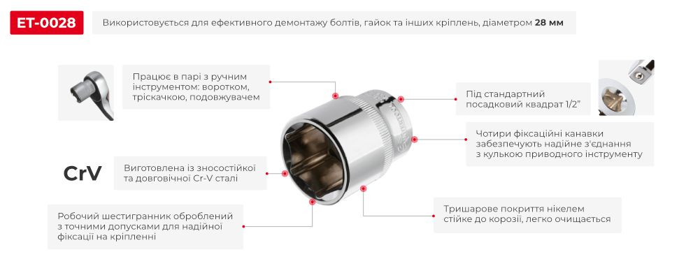 Переваги моделі