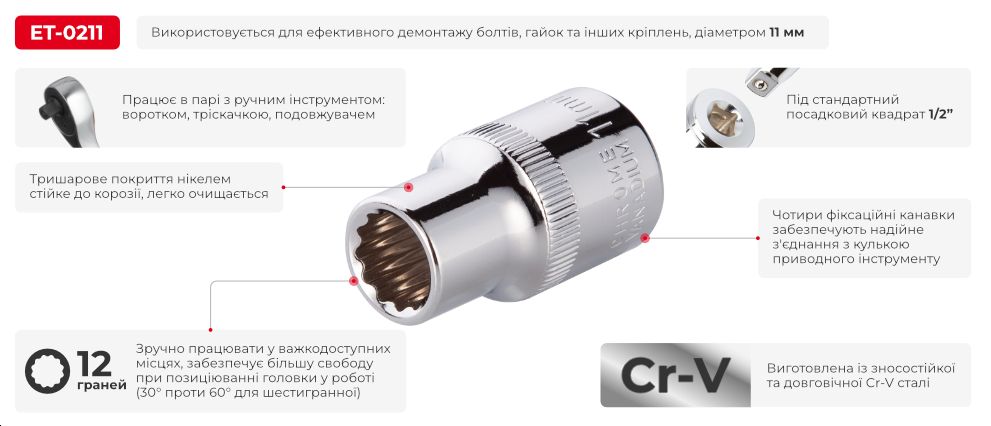 Переваги моделі
