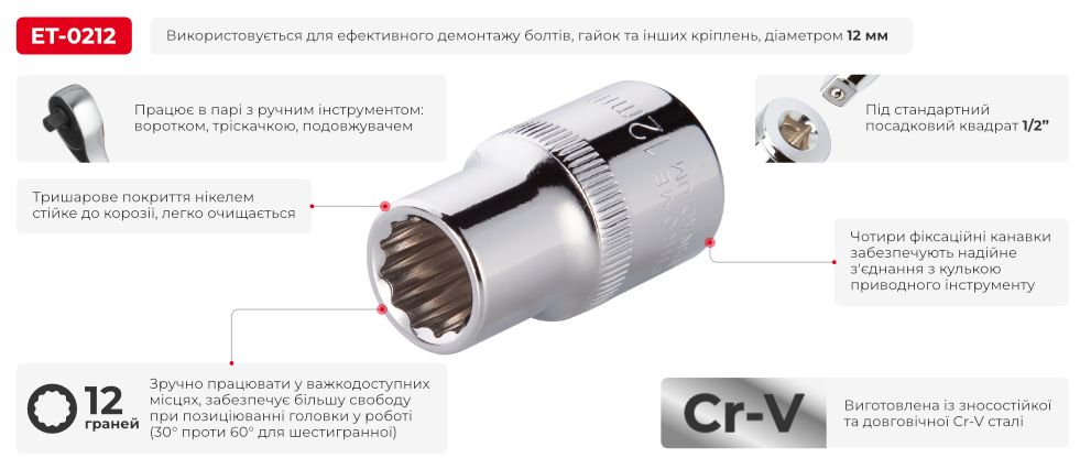 Переваги моделі