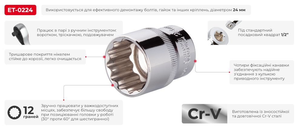 Переваги моделі
