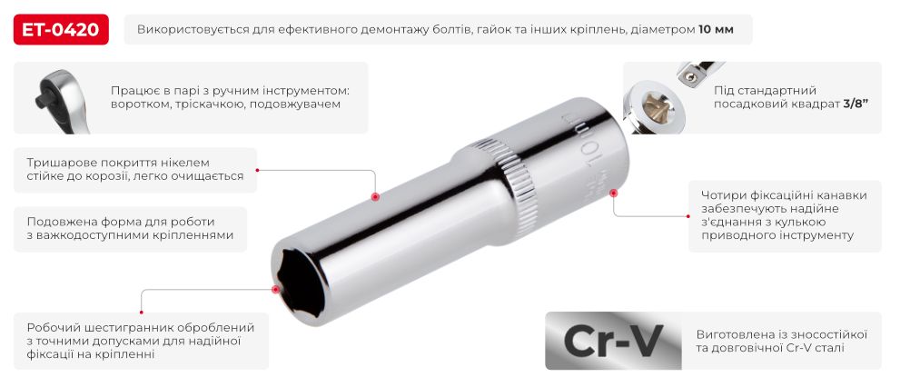 Переваги моделі