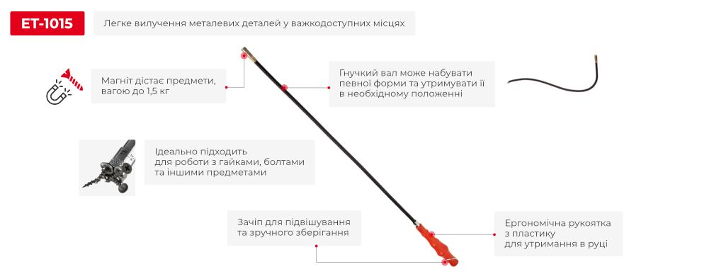 Переваги моделі