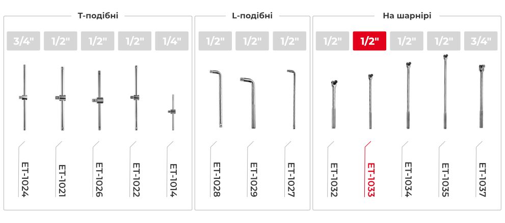 Лінійка воротків