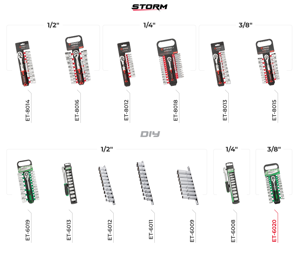 Лінійка наборів головок