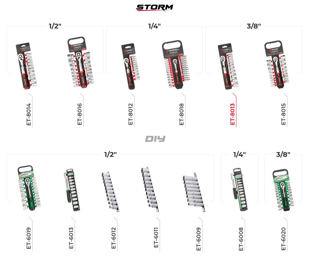 Набори головок