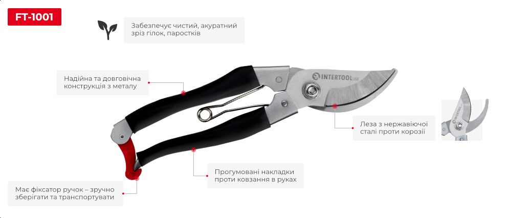 Переваги моделі