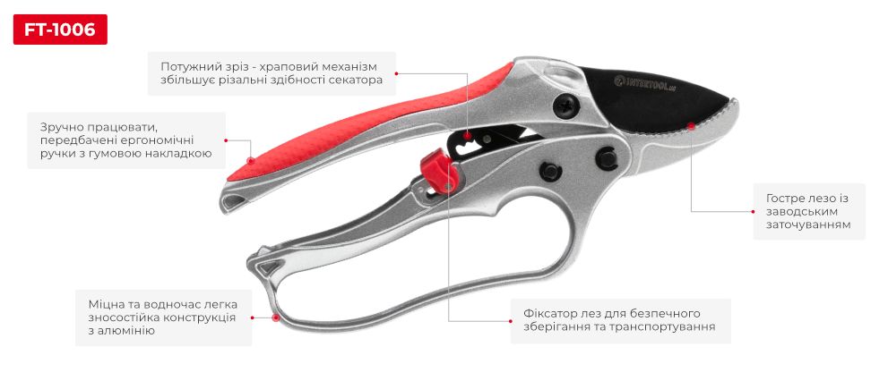 Переваги моделі