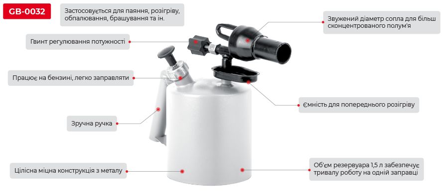 Переваги моделі