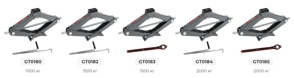 Лінійка домкратів