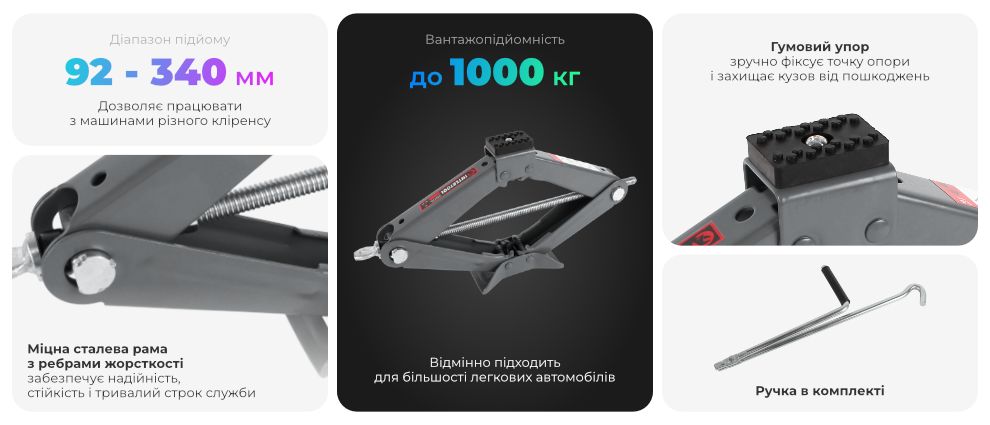 Переваги моделі