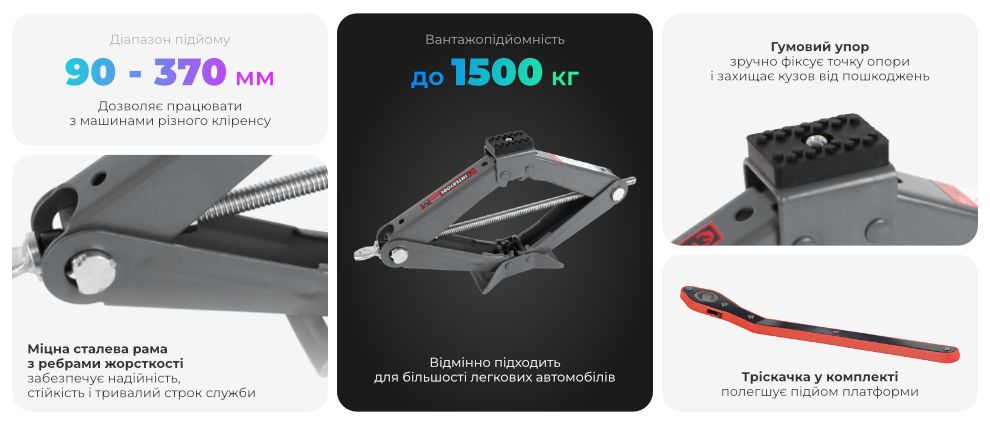 Переваги моделі