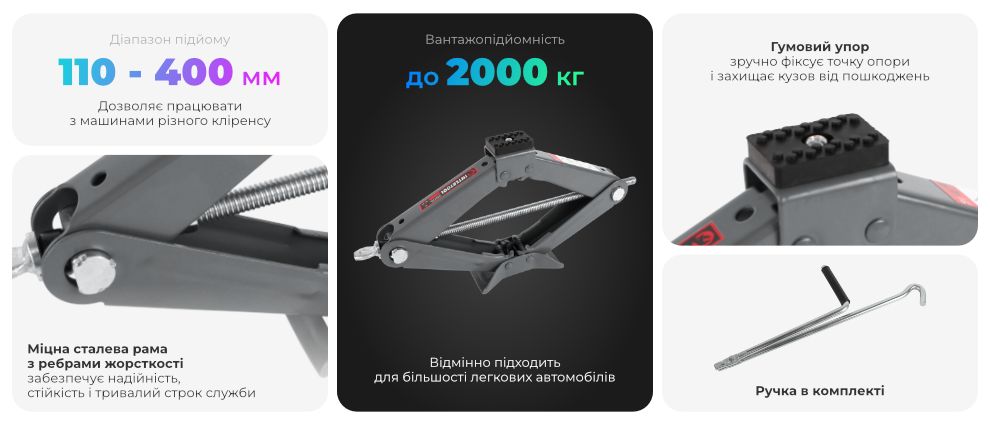 Переваги моделі