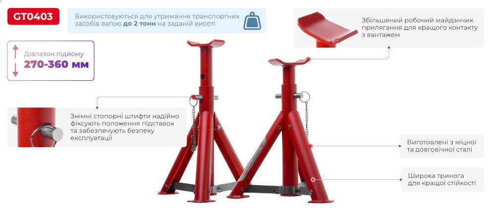 Переваги моделі