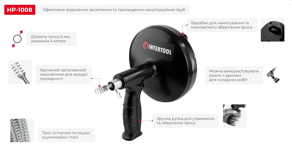 Переваги моделі