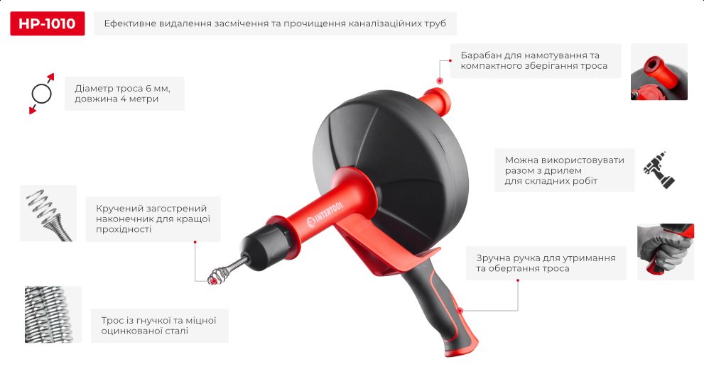 Переваги моделі