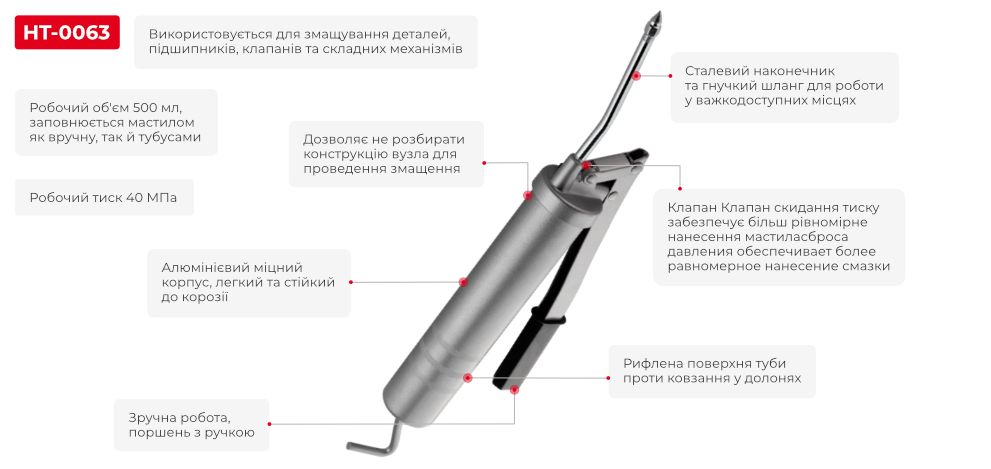 Переваги моделі