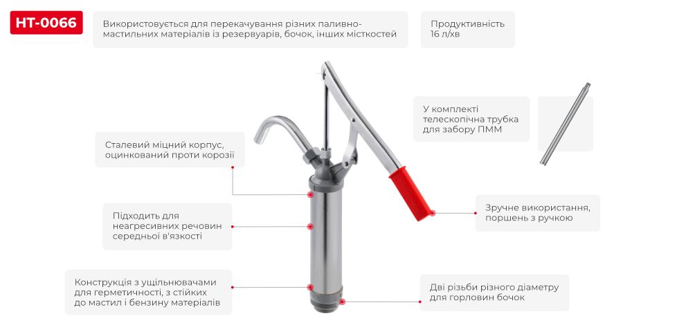 Переваги моделі