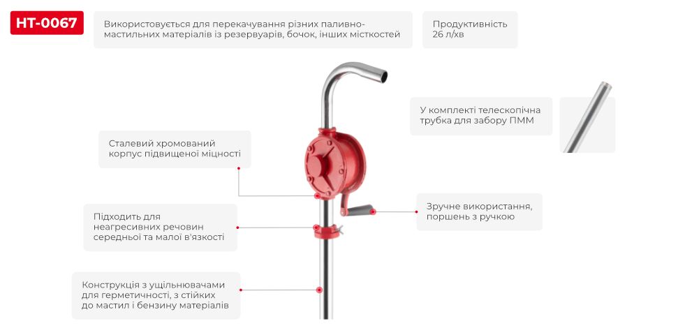 Переваги моделі