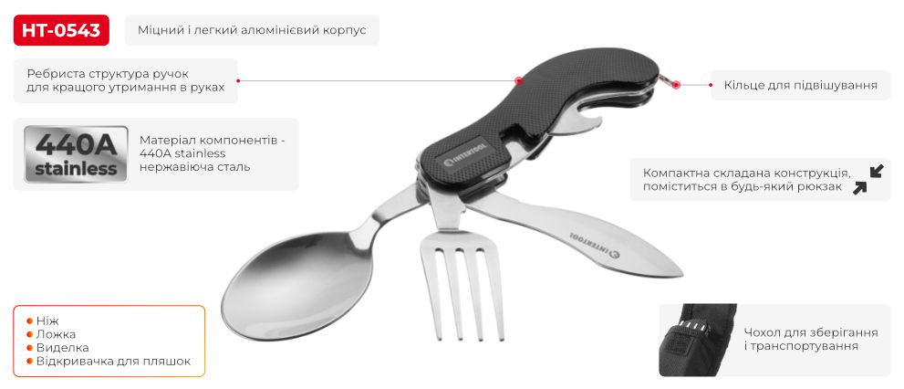 Переваги моделі