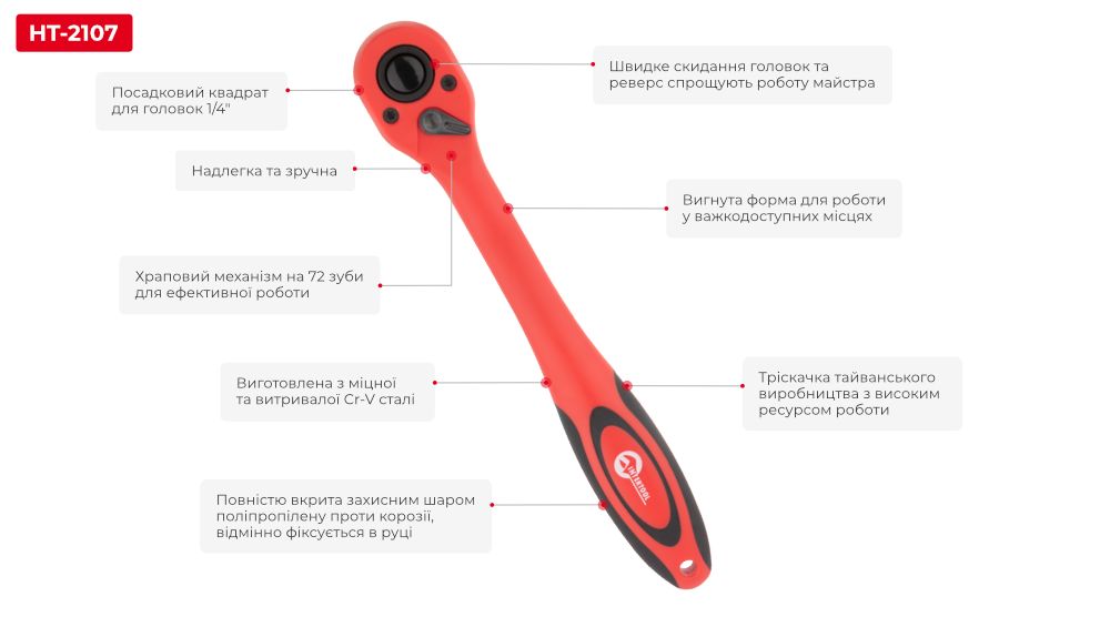 Переваги моделі
