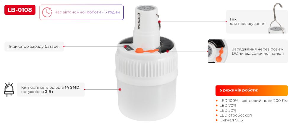 Переваги моделі