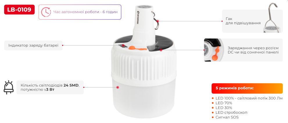 Переваги моделі