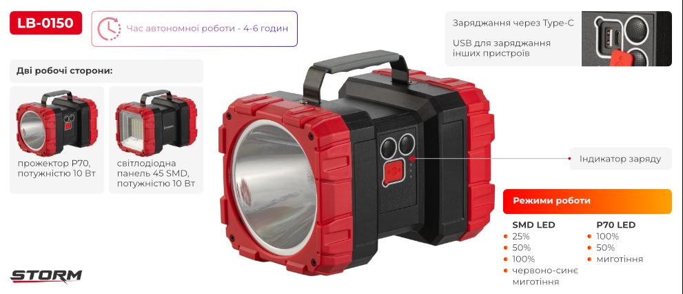 Переваги моделі