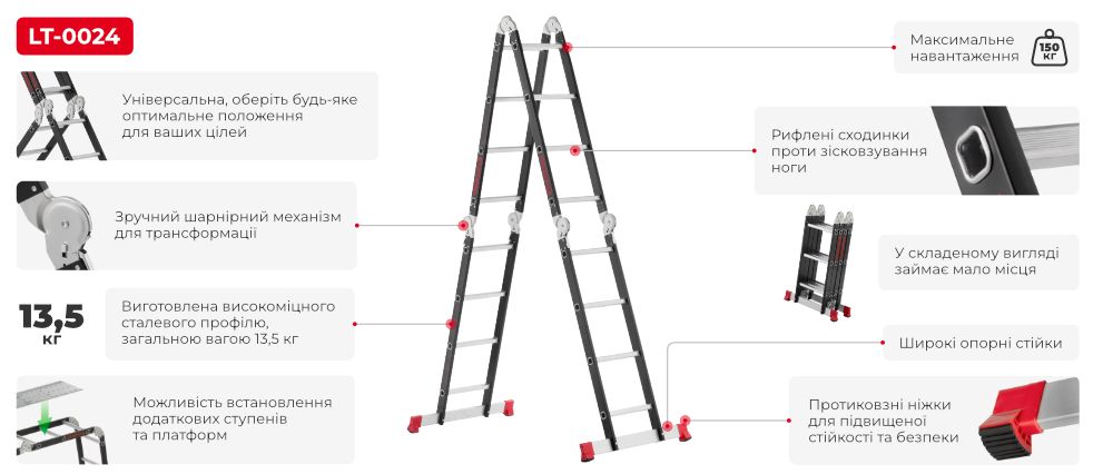 Переваги моделі