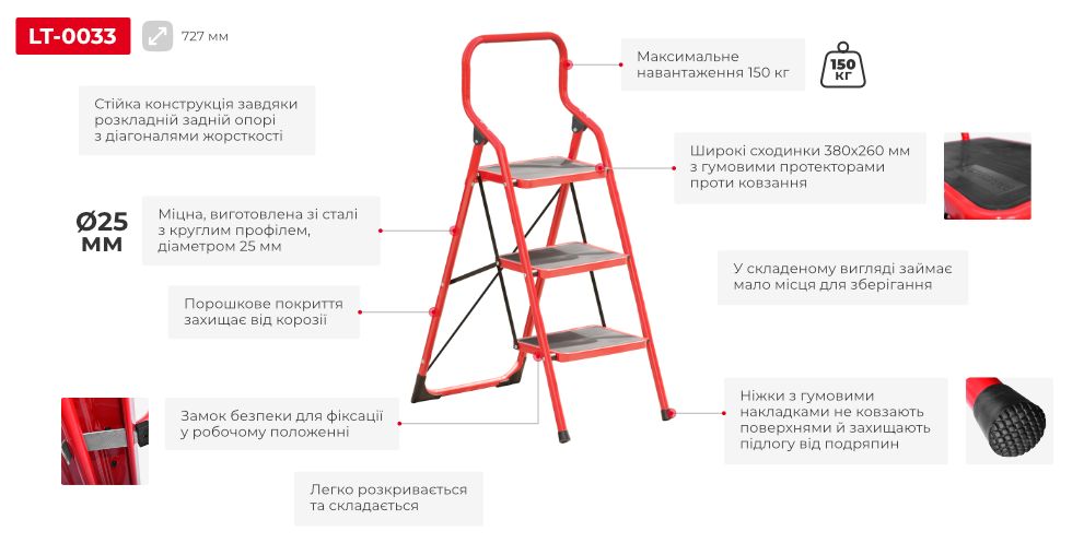 Переваги моделі