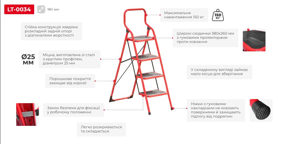Переваги моделі