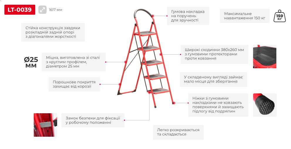 Переваги моделі