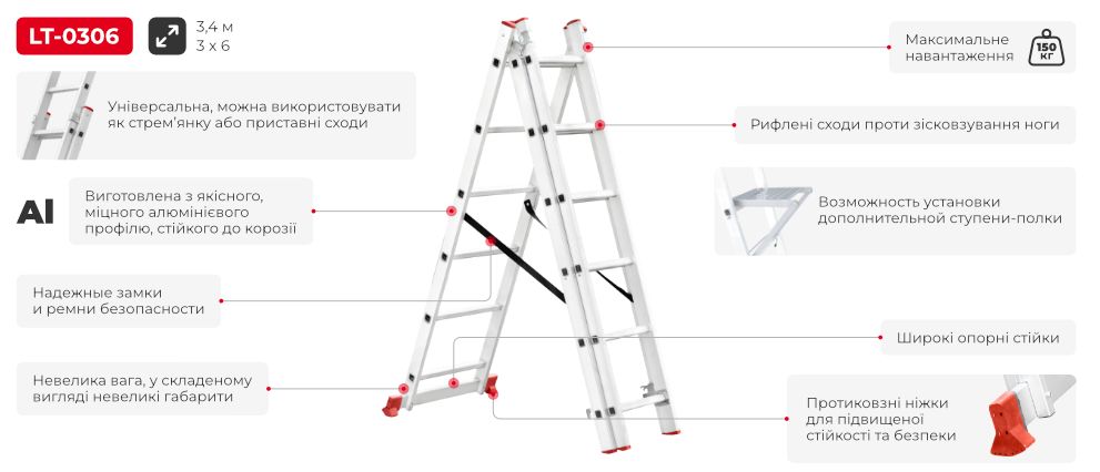 Переваги моделі 