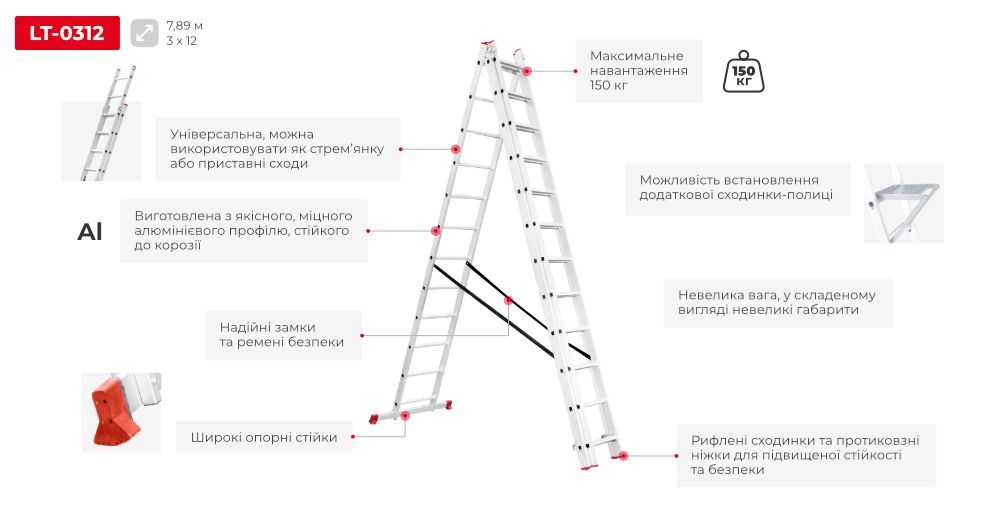 Переваги моделі 