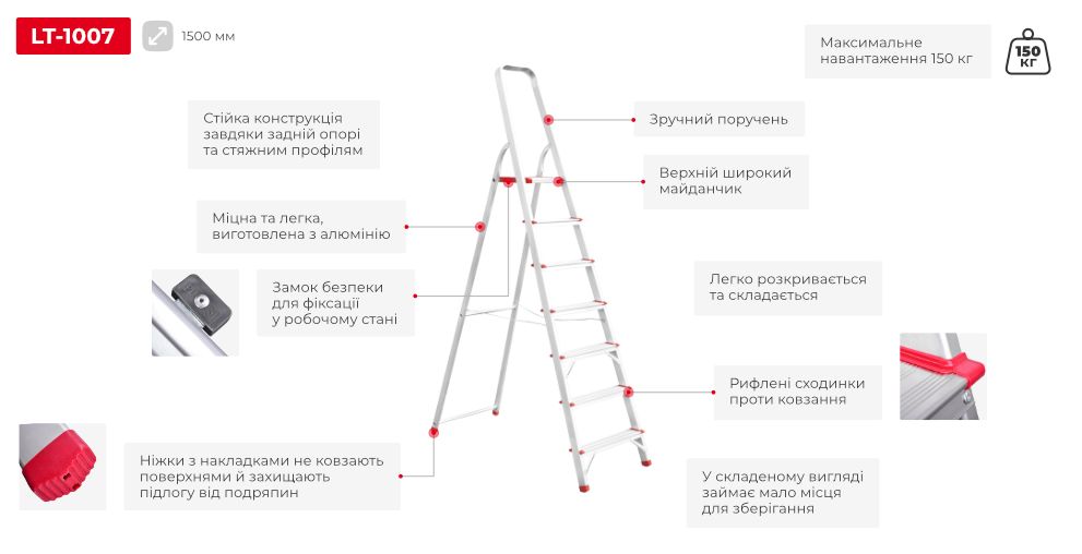 Переваги моделі