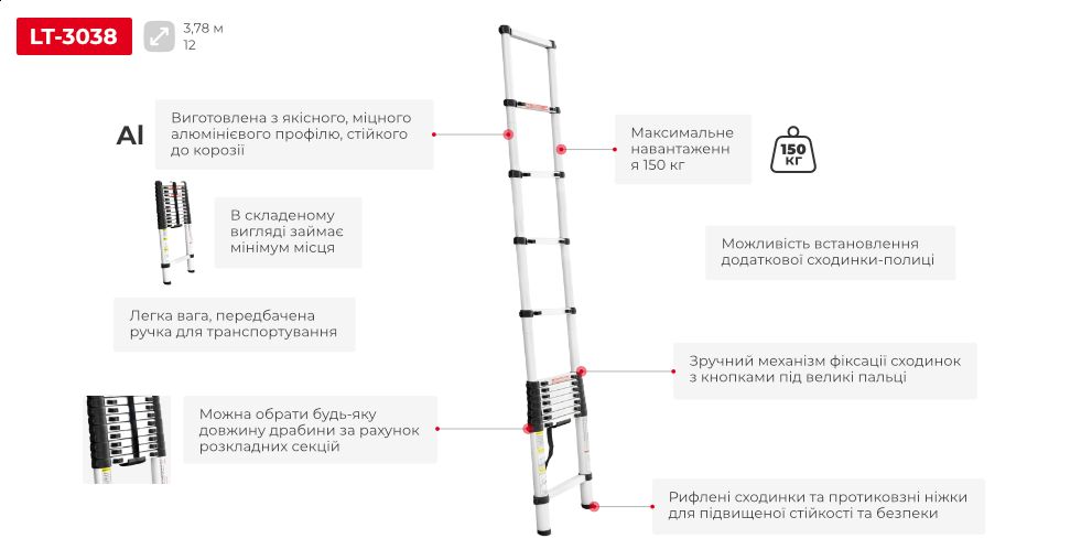 Переваги моделі