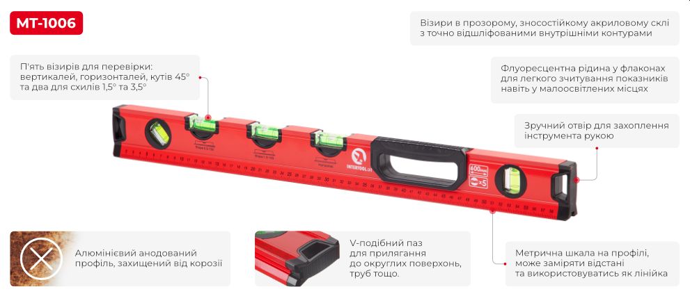 Переваги моделі